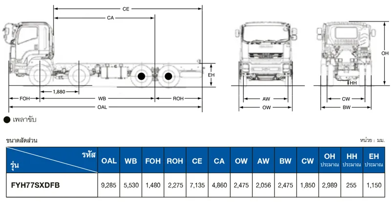 ขนาดรถบรรทุก 12 ล้อ FYH EURO 5 MAX